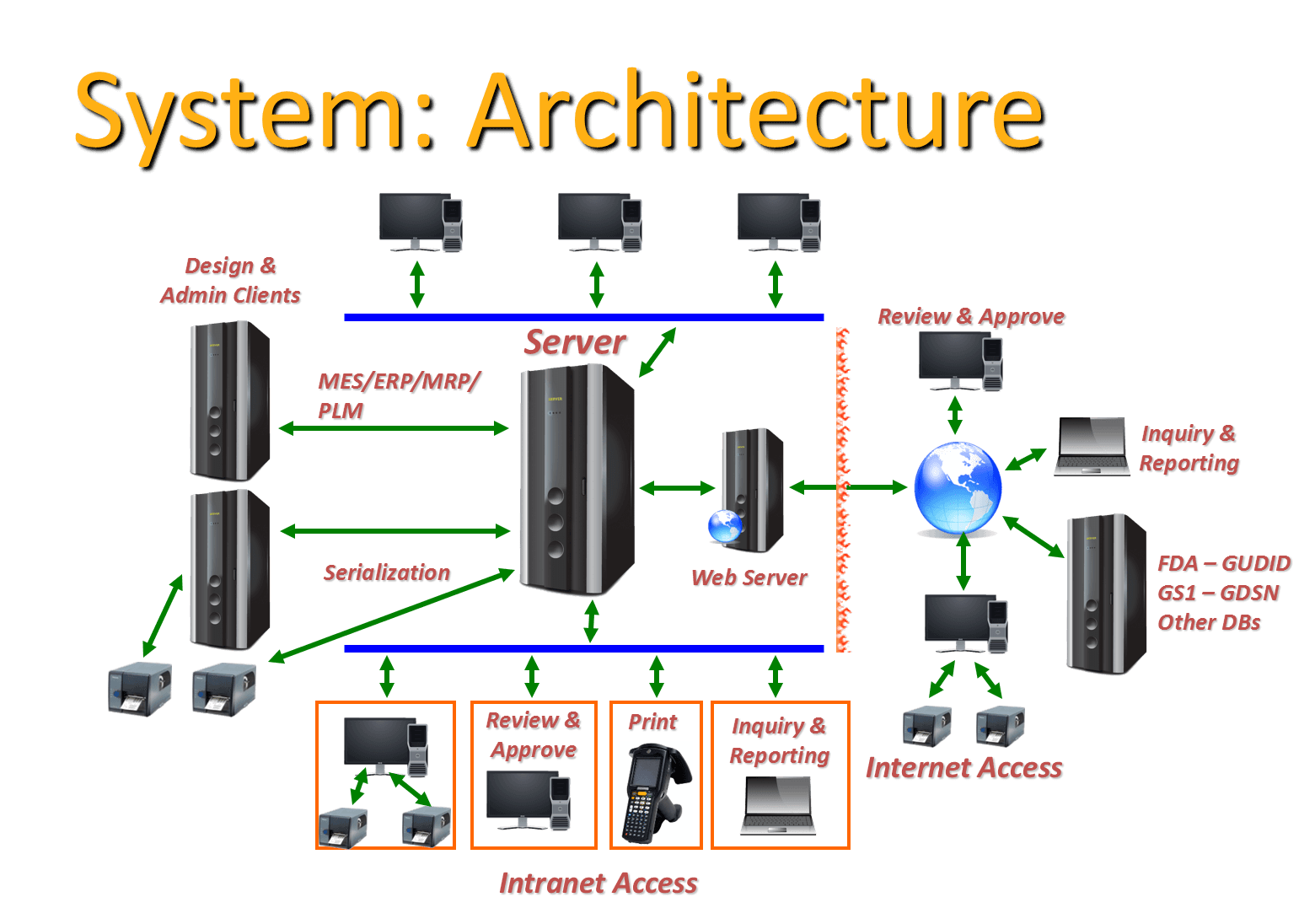 life science labeling architecture